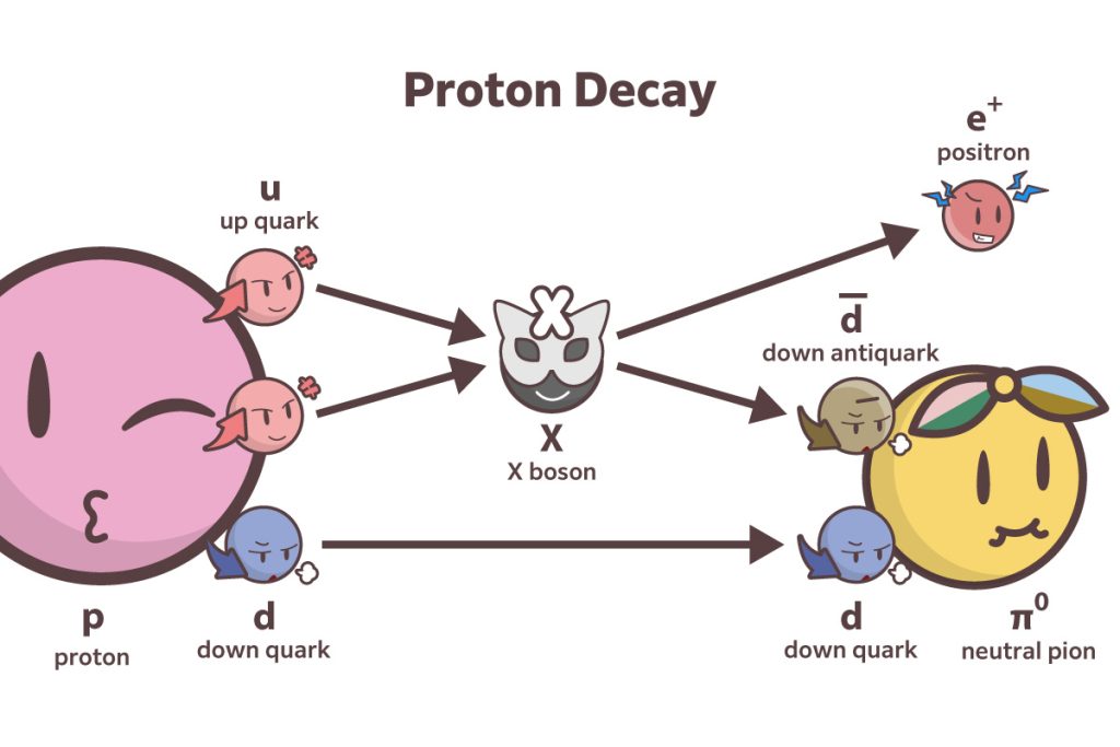 Proton Decay (detail)